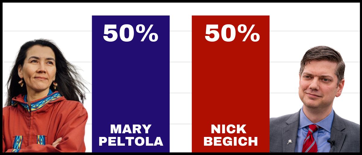 Peltola 50% / Begich 50%