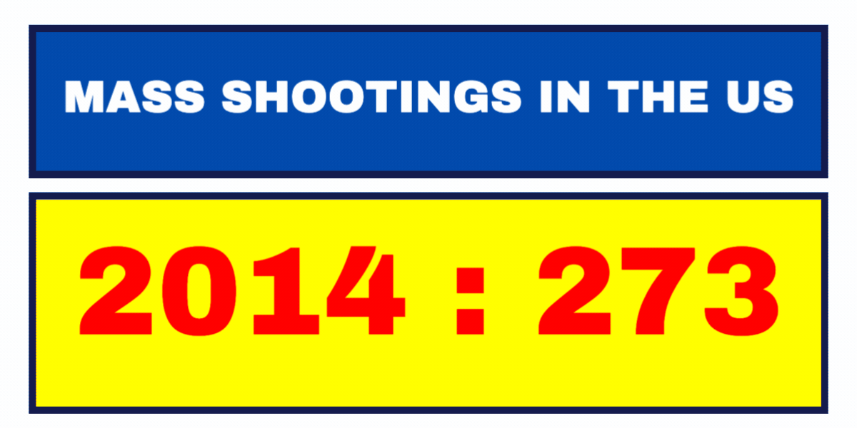 Mass Shootings count in the US