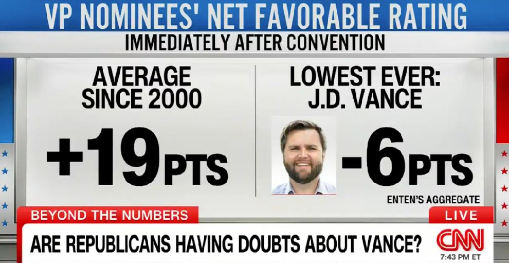 J.D. Vance down in approval